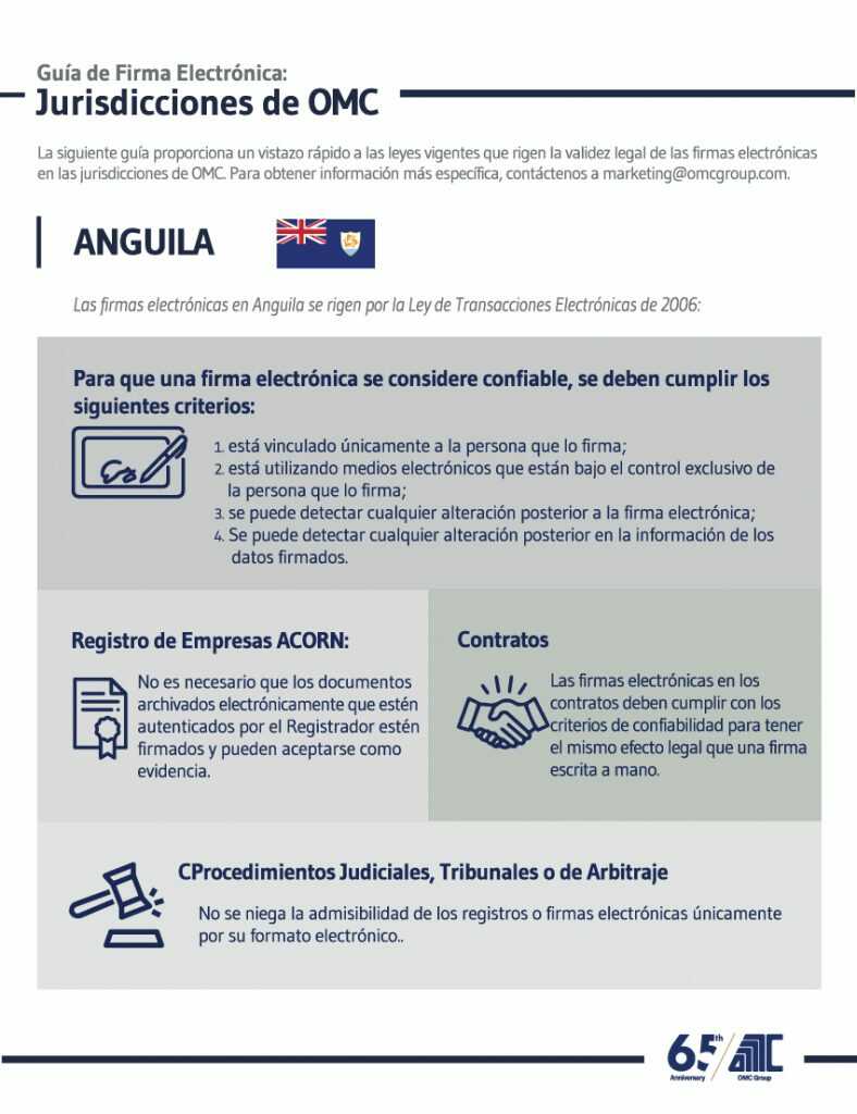 Anguila Guía de Firma Electrónica